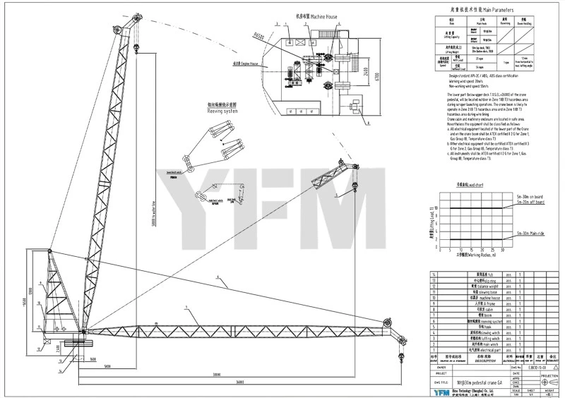 pedestal crane pedestal crane